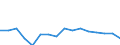 Unit of measure: Growth rate on previous period (t/t-1) / Maritime entity (reporting): Zeebrugge / Maritime entity (partner): Short Sea Shipping