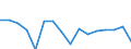 Unit of measure: Growth rate on previous period (t/t-1) / Maritime entity (reporting): Zeebrugge / Maritime entity (partner): Deep Sea Shipping