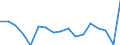 Unit of measure: Growth rate on previous period (t/t-1) / Maritime entity (reporting): Lübeck / Maritime entity (partner): Short Sea Shipping