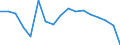 Unit of measure: Growth rate on previous period (t/t-1) / Maritime entity (reporting): Dublin / Maritime entity (partner): Total