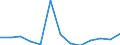 Unit of measure: Growth rate on previous period (t/t-1) / Maritime entity (reporting): Dublin / Maritime entity (partner): Deep Sea Shipping