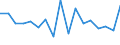 Unit of measure: Growth rate on previous period (t/t-1) / Maritime entity (reporting): Calais / Maritime entity (partner): Total