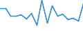 Unit of measure: Growth rate on previous period (t/t-1) / Maritime entity (reporting): Calais / Maritime entity (partner): Short Sea Shipping