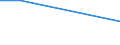 Unit of measure: Growth rate on previous period (t/t-1) / Maritime entity (reporting): Livorno / Maritime entity (partner): Unknown