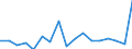 Unit of measure: Growth rate on previous period (t/t-1) / Maritime entity (reporting): Rotterdam / Maritime entity (partner): Total