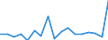 Unit of measure: Growth rate on previous period (t/t-1) / Maritime entity (reporting): Rotterdam / Maritime entity (partner): Short Sea Shipping