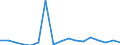 Unit of measure: Growth rate on previous period (t/t-1) / Maritime entity (reporting): Rotterdam / Maritime entity (partner): Deep Sea Shipping