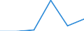 Unit of measure: Growth rate on previous period (t/t-1) / Maritime entity (reporting): Rotterdam / Maritime entity (partner): Unknown