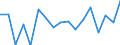 Unit of measure: Growth rate on previous period (t/t-1) / Maritime entity (reporting): Göteborg / Maritime entity (partner): Deep Sea Shipping