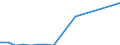 Unit of measure: Growth rate on previous period (t/t-1) / Maritime entity (reporting): Göteborg / Maritime entity (partner): Unknown