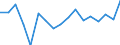 Unit of measure: Growth rate on previous period (t/t-1) / Maritime entity (reporting): Trelleborg / Maritime entity (partner): Short Sea Shipping