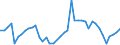 Total / Total / Number / Asnæs Inter Terminal