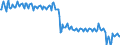 Total / Total / Number / Helsingør (Elsinore)