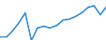 Transport coverage: Total transport / Unit of measure: Million tonne-kilometre (TKM) / Geopolitical entity (reporting): Belgium