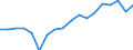 Transport coverage: Total transport / Unit of measure: Million tonne-kilometre (TKM) / Geopolitical entity (reporting): Germany