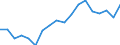 Transport coverage: Total transport / Unit of measure: Million tonne-kilometre (TKM) / Geopolitical entity (reporting): Estonia