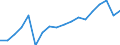 Transport coverage: Total transport / Unit of measure: Million tonne-kilometre (TKM) / Geopolitical entity (reporting): France