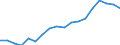 Transport coverage: Total transport / Unit of measure: Million tonne-kilometre (TKM) / Geopolitical entity (reporting): Lithuania