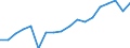 Transport coverage: Total transport / Unit of measure: Million tonne-kilometre (TKM) / Geopolitical entity (reporting): Netherlands