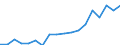 Transport coverage: Total transport / Unit of measure: Million tonne-kilometre (TKM) / Geopolitical entity (reporting): Slovenia