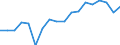 Transport coverage: Total transport / Unit of measure: Million tonne-kilometre (TKM) / Geopolitical entity (reporting): Finland