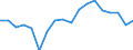 Transport coverage: Total transport / Unit of measure: Million tonne-kilometre (TKM) / Geopolitical entity (reporting): Sweden