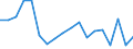 Transport coverage: National transport / Unit of measure: Million tonne-kilometre (TKM) / Geopolitical entity (reporting): Germany