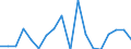 Transport coverage: National transport / Unit of measure: Million tonne-kilometre (TKM) / Geopolitical entity (reporting): Estonia