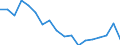 Transport coverage: National transport / Unit of measure: Million tonne-kilometre (TKM) / Geopolitical entity (reporting): France