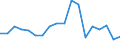 Transport coverage: National transport / Unit of measure: Million tonne-kilometre (TKM) / Geopolitical entity (reporting): Norway