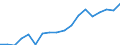 Transport coverage: International transport Intra-EU27 (from 2020) / Unit of measure: Million tonne-kilometre (TKM) / Geopolitical entity (reporting): Belgium