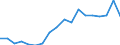 Transport coverage: International transport Intra-EU27 (from 2020) / Unit of measure: Million tonne-kilometre (TKM) / Geopolitical entity (reporting): Cyprus