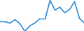 Transport coverage: International transport Intra-EU27 (from 2020) / Unit of measure: Million tonne-kilometre (TKM) / Geopolitical entity (reporting): Norway