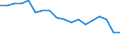 Transport coverage: International transport Extra-EU27 (from 2020) / Unit of measure: Million tonne-kilometre (TKM) / Geopolitical entity (reporting): France