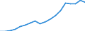 Transport coverage: International transport Extra-EU27 (from 2020) / Unit of measure: Million tonne-kilometre (TKM) / Geopolitical entity (reporting): Lithuania