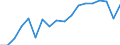 Transport coverage: International transport Extra-EU27 (from 2020) / Unit of measure: Million tonne-kilometre (TKM) / Geopolitical entity (reporting): Netherlands