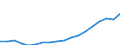 Verkehrsumfang: Grenzüberschreitender Verkehr außerhalb der EU27 (ab 2020) / Maßeinheit: Millionen Tonnenkilometer (TKM) / Geopolitische Meldeeinheit: Polen