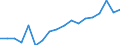 Transport coverage: International transport Extra-EU27 (from 2020) / Unit of measure: Million tonne-kilometre (TKM) / Geopolitical entity (reporting): Romania