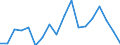 Transport coverage: International transport Extra-EU27 (from 2020) / Unit of measure: Million tonne-kilometre (TKM) / Geopolitical entity (reporting): Finland