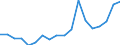 Transport coverage: International transport Extra-EU27 (from 2020) / Unit of measure: Million tonne-kilometre (TKM) / Geopolitical entity (reporting): Norway