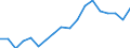 Transport coverage: Transit / Unit of measure: Million tonne-kilometre (TKM) / Geopolitical entity (reporting): Estonia