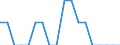 Transport coverage: Total transport / Unit of measure: Millions of passenger-kilometres / Geopolitical entity (reporting): Slovenia