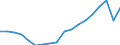 Transport coverage: National transport / Unit of measure: Millions of passenger-kilometres / Geopolitical entity (reporting): Denmark