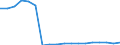 Transport coverage: National transport / Unit of measure: Millions of passenger-kilometres / Geopolitical entity (reporting): Estonia