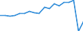 Transport coverage: National transport / Unit of measure: Millions of passenger-kilometres / Geopolitical entity (reporting): Finland