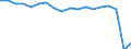 Transport coverage: International transport Extra-EU27 (from 2020) / Unit of measure: Millions of passenger-kilometres / Geopolitical entity (reporting): European Union - 27 countries (from 2020)