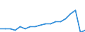 Transport coverage: International transport Extra-EU27 (from 2020) / Unit of measure: Millions of passenger-kilometres / Geopolitical entity (reporting): Greece