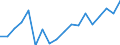 Transport coverage: Total transport / Unit of measure: Million tonne-kilometre (TKM) / Geopolitical entity (reporting): Belgium