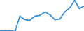 Transport coverage: Total transport / Unit of measure: Million tonne-kilometre (TKM) / Geopolitical entity (reporting): Bulgaria