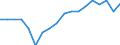 Transport coverage: Total transport / Unit of measure: Million tonne-kilometre (TKM) / Geopolitical entity (reporting): Germany